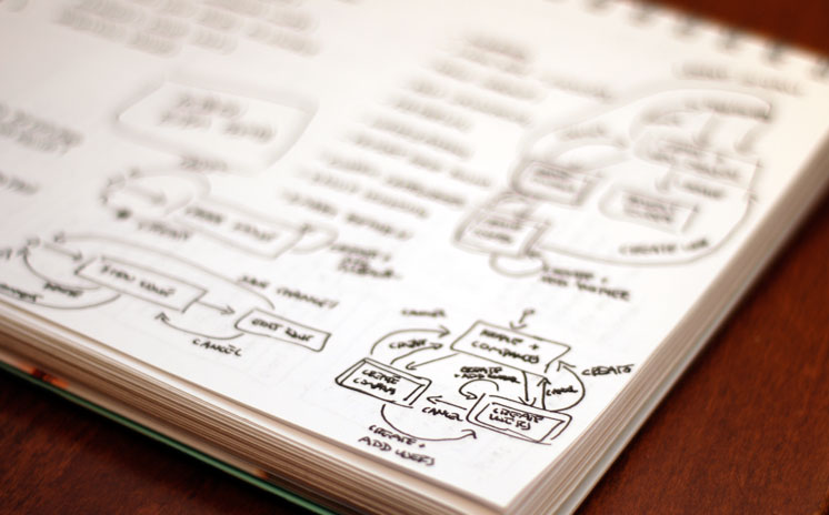 A photo of the sketchbook showing the quick and dirty process flows I sketched out.