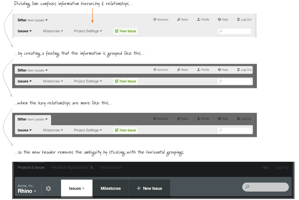 Screenshots illustrating how the project scope was visually grouped with the wrong elements in the header.