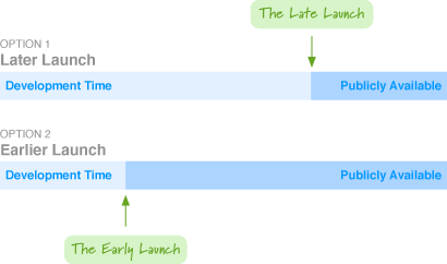 An illustration of two timelines with one launching earlier than the other.