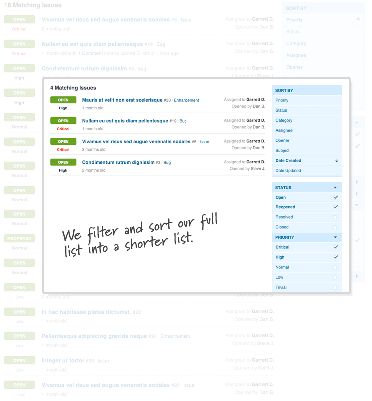 Screenshots showing the issue listing page before and after being filtered and sorted.