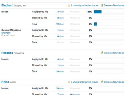 A screenshot of the first implemented version of the dashboard.