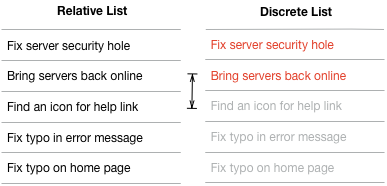 Graphic showing that items at the top of one list are not necessarily equivalent priority to the items at the top of a different list.