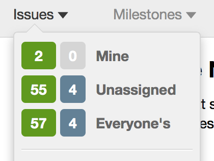 The navigation shows three main options, 'Mine', 'Unassigned', and 'Everyone's'