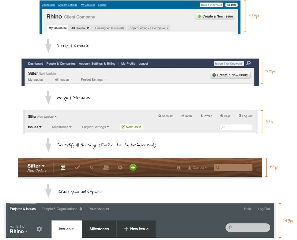 A visualization of the progressive shrinking of the header and the results.