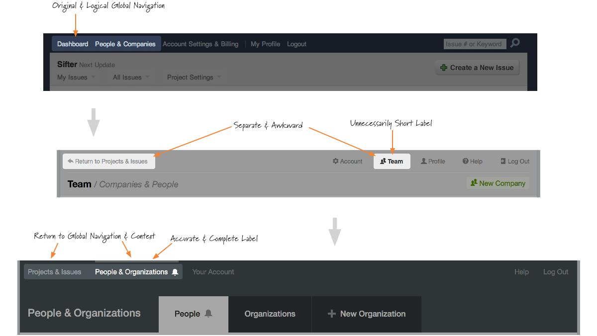 A screenshot showing how the global navigation elements and visual group evolved through the iterations.