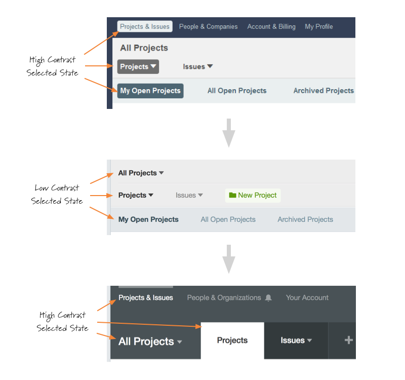 A screenshot illustrating the visual weighting and relationship between the various tiers of the navigtion.