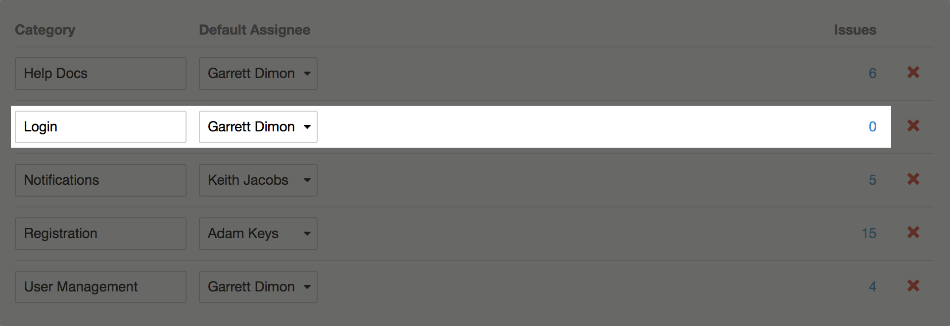 Screenshot of Sifter's category management showing the issue counts of each category.